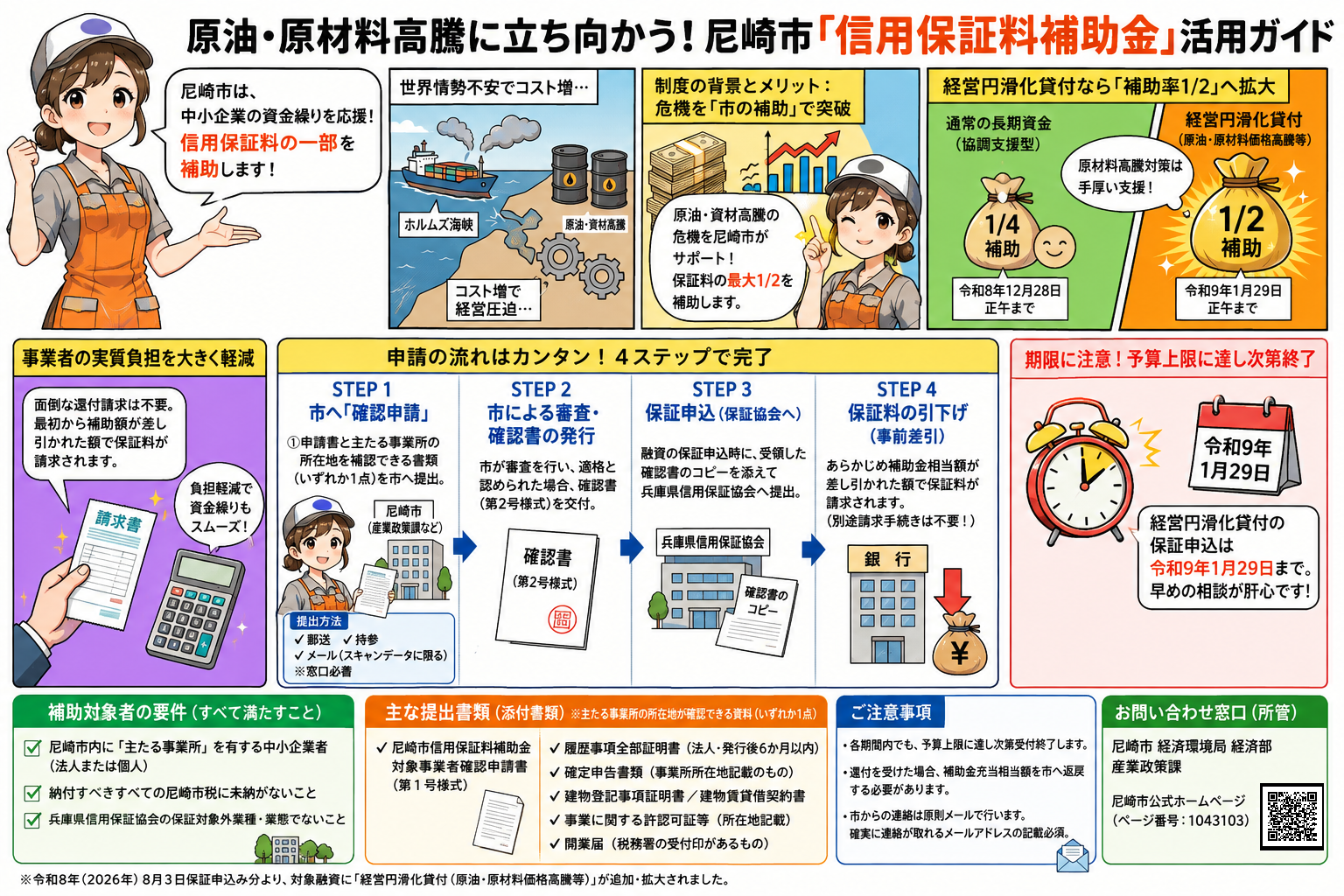 尼崎市:信用保証料補助金について