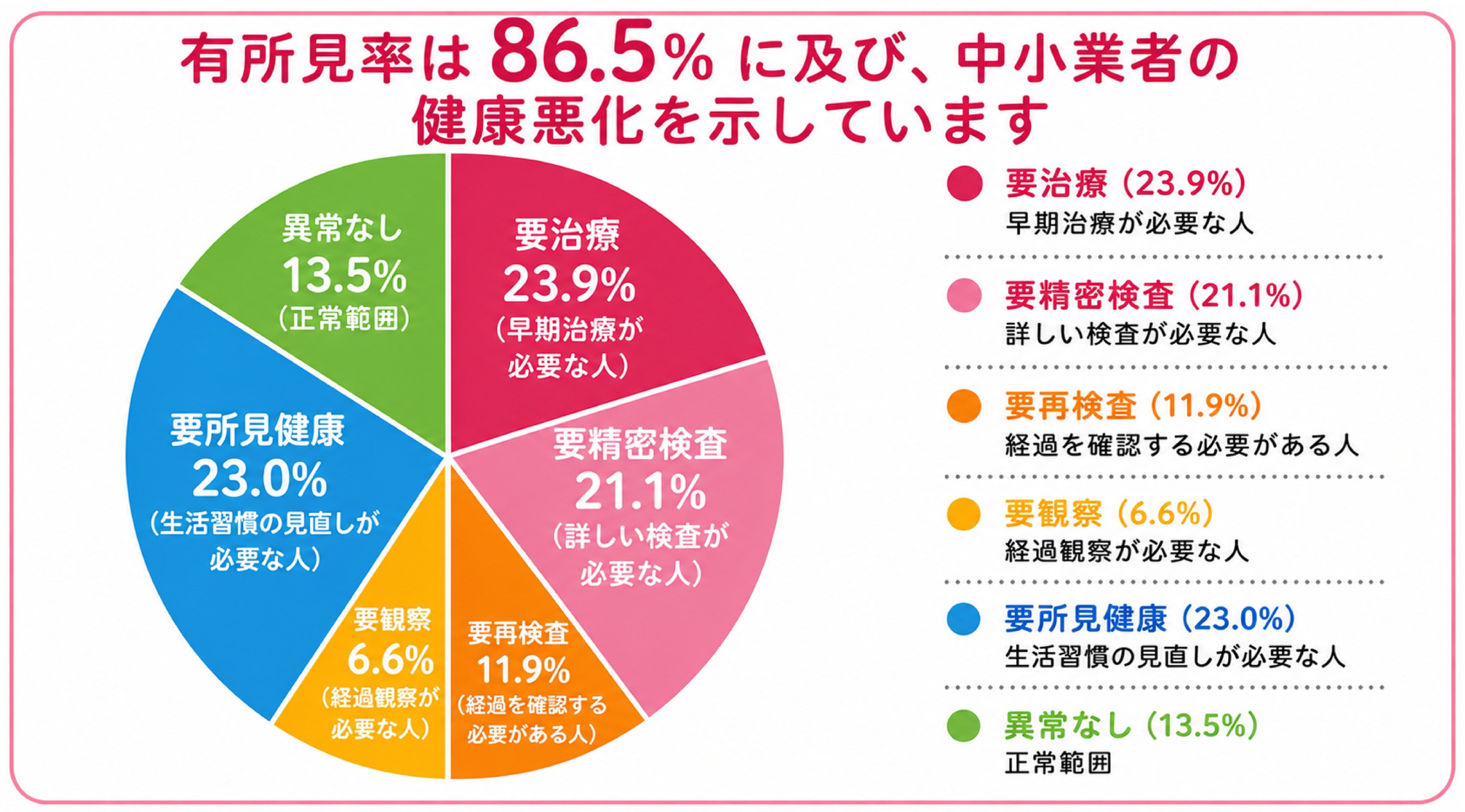 円グラフ